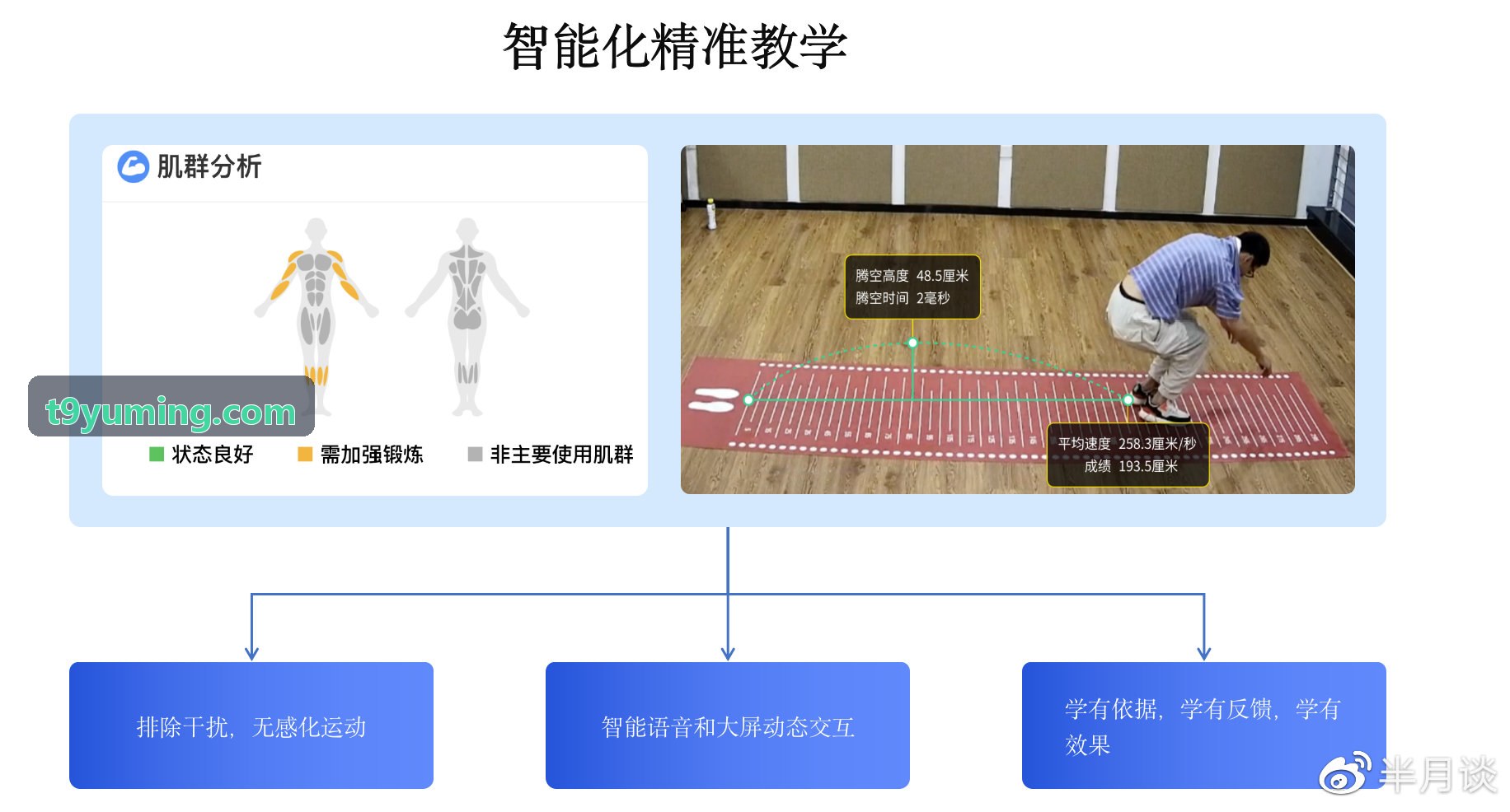 场馆 AI 人流热力感知球机